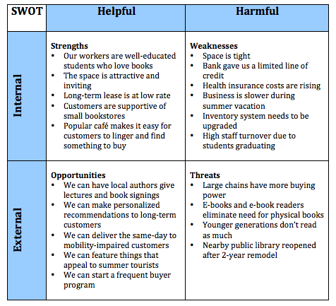 swot analysis template for schools