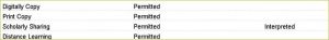 Example of the Copies and Scholarly Sharing fields.