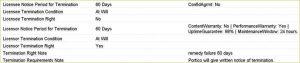 Example of the Termination and Cancellation fields.
