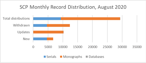 SCP Update – April 2021 – California Digital Library