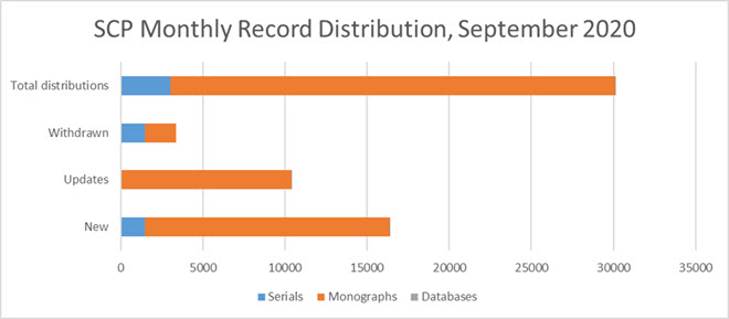 Scp Update October California Digital Library