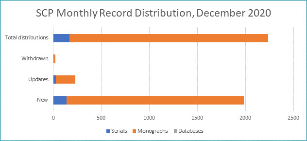 SCP Update — March 2021 – California Digital Library