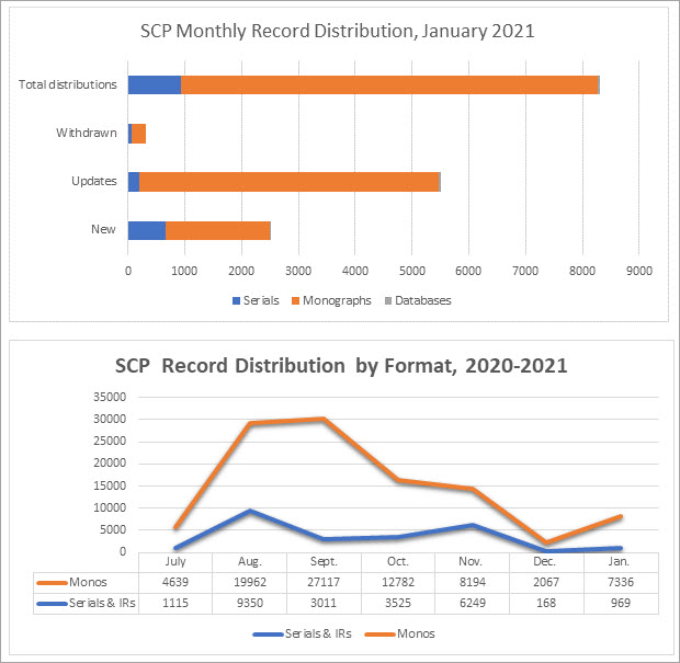 SCP Update — March 2021 – California Digital Library