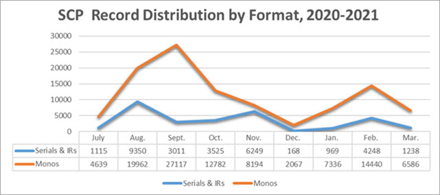 SCP Update – April 2021 – California Digital Library