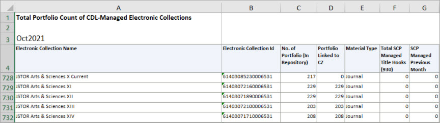 SCP Update — March 2021 – California Digital Library