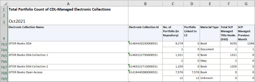 SCP Update – April 2021 – California Digital Library