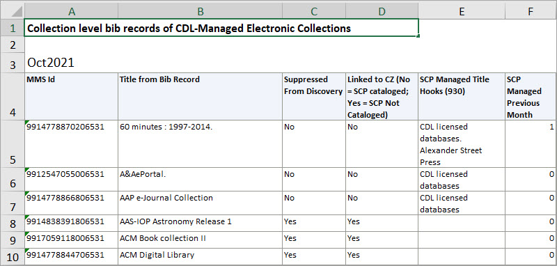 SCP Update – April 2021 – California Digital Library