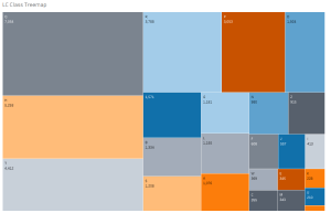 A tree map showing the WEST collection divided by LC Class.