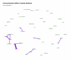 Web graph displaying cooccurrence of verbs and adjectives among WEST member strategic priorities.